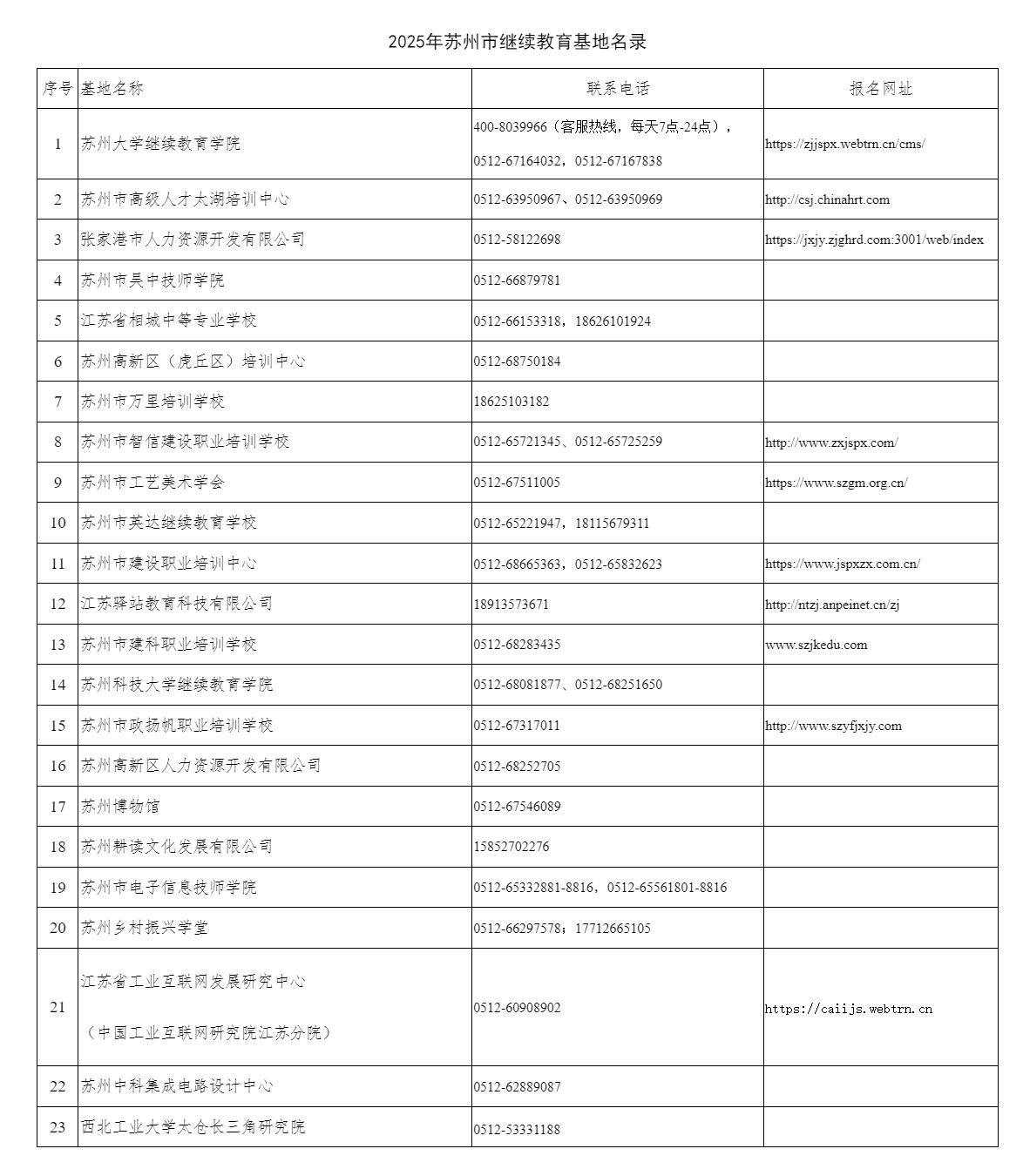 2025年苏州市继续教育基地名录_办事指南_苏州市人力资源和社会保障局.png