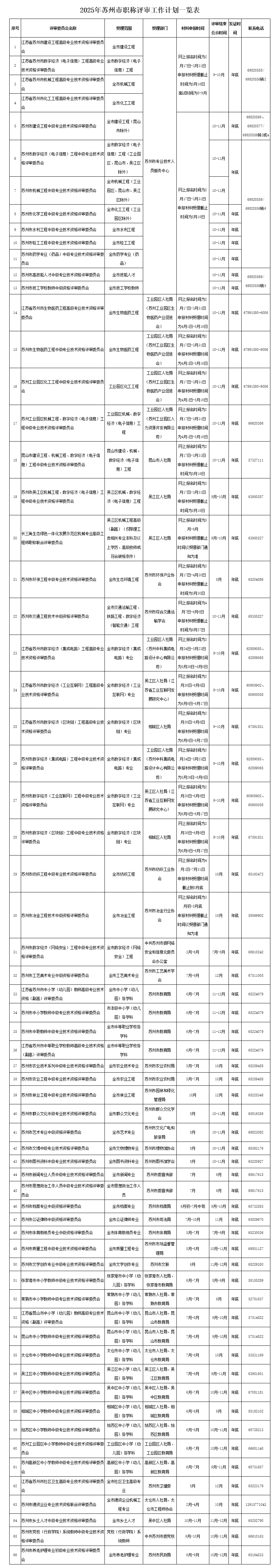 2025年苏州市职称评审工作计划一览表_政策文件_苏州市人力资源和社会保障局.png